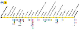 Plan Metro M1