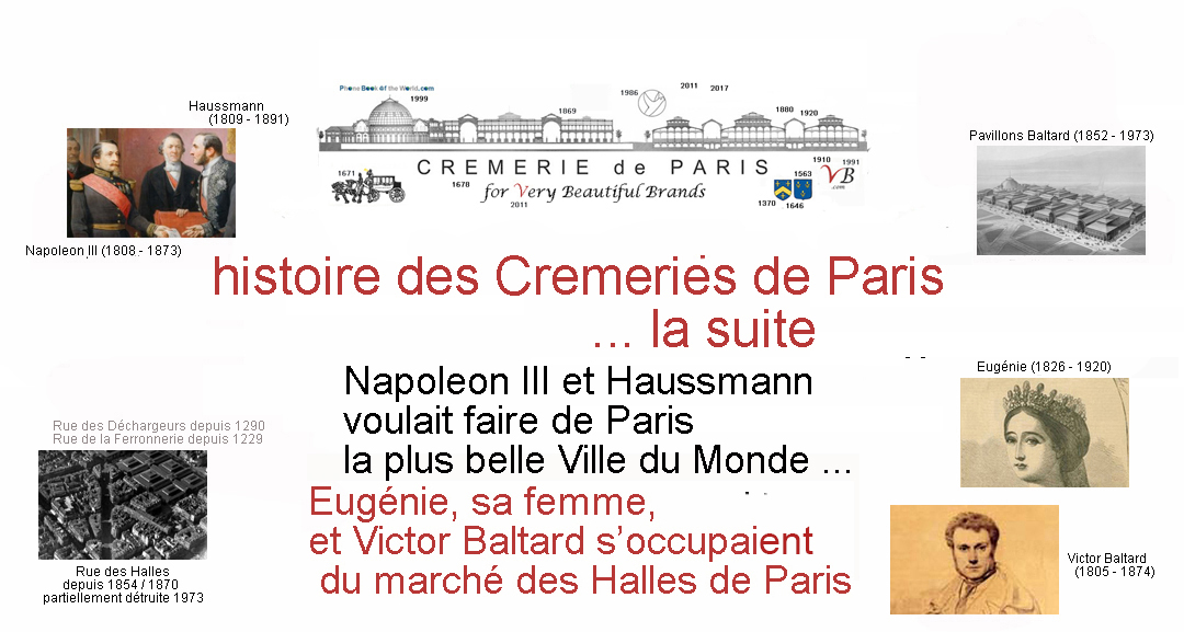 construction des Halles Centrales