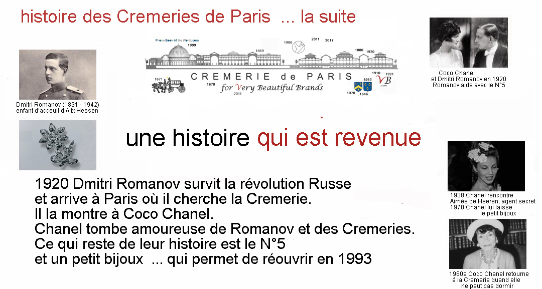 Cremeries de Paris- histoire